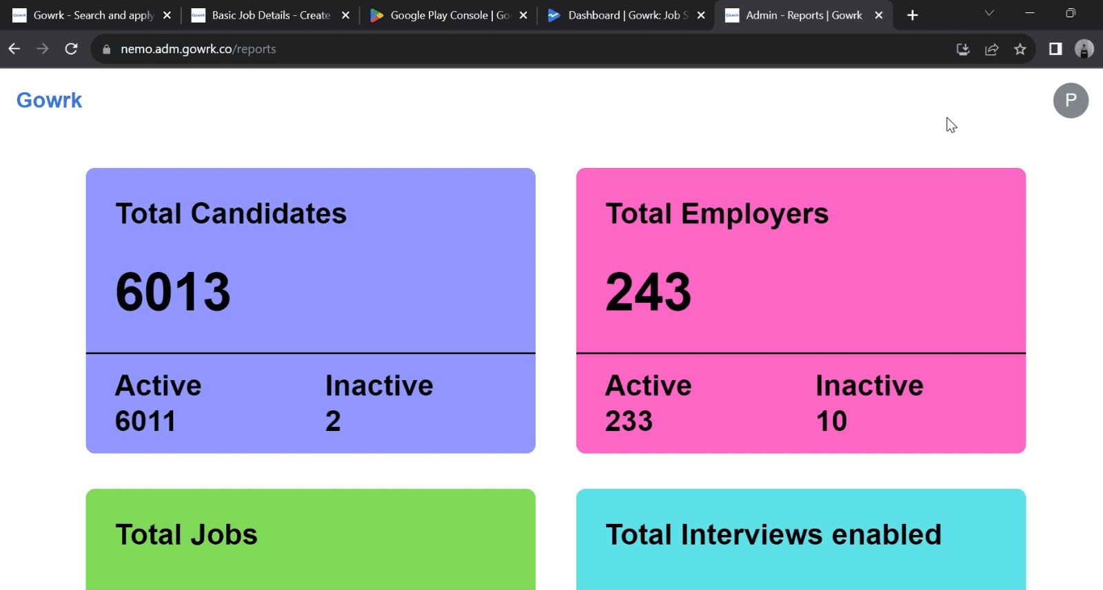 Gowrk platform dashboard showing job seeker analytics and recruitment activity