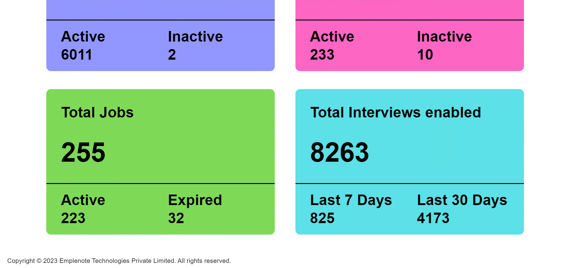 Detailed recruitment analytics dashboard showing interview conversion rates